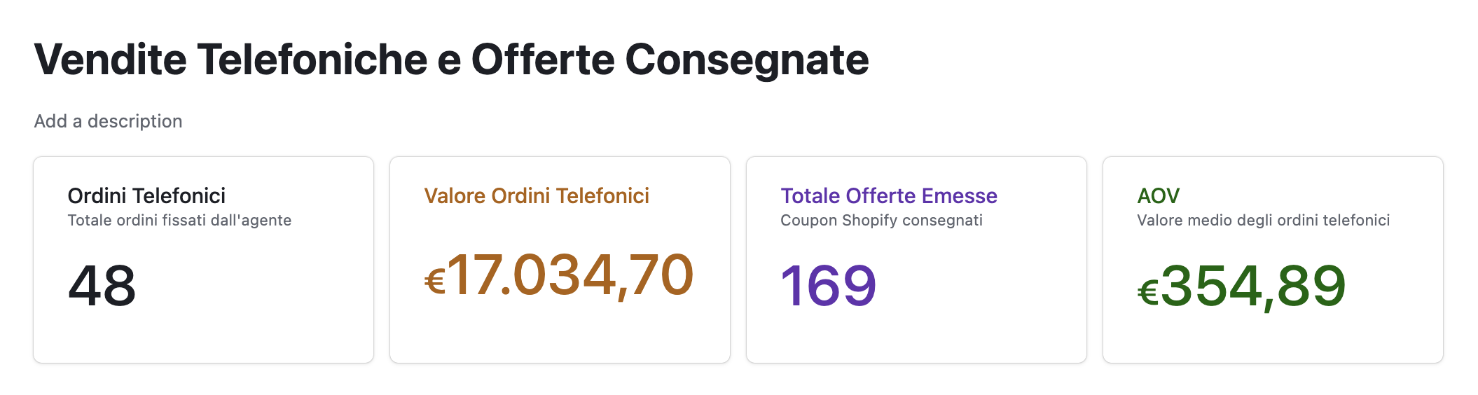Cruscotto Vendite Telefoniche e Offerte Consegnate: ordini, valore ordini, offerte emesse, AOV